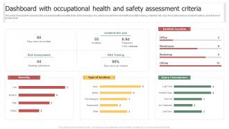 Dashboard With Occupational Health And Safety Assessment Criteria