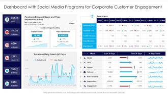Dashboard With Social Media Programs For Corporate Customer Engagement
