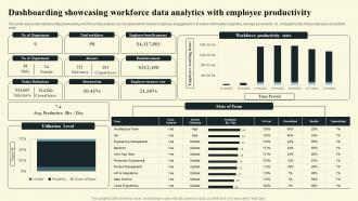 Dashboarding Showcasing Workforce Data Analytics With Employee Productivity