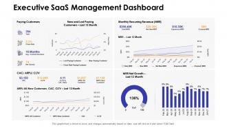Dashboards by function executive saas management dashboard