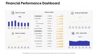 Dashboards by function financial performance dashboard