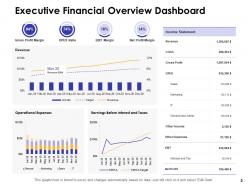 Dashboards By Function Powerpoint Presentation Slides