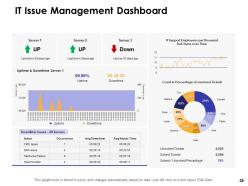 Dashboards By Function Powerpoint Presentation Slides