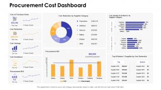 Dashboards snapshot by function procurement cost dashboard
