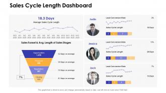 Dashboards snapshot by function sales cycle length dashboard