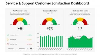 Dashboards by function service and support customer satisfaction dashboard