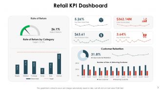 Dashboards By Industry Powerpoint Presentation Slides