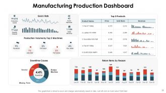Dashboards By Industry Powerpoint Presentation Slides
