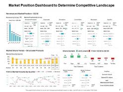 Dashboards for investors powerpoint presentation slides