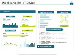 Dashboards for iot device intelligent cloud infrastructure