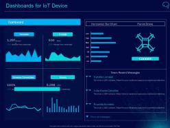 Dashboards for iot device intelligent infrastructure ppt powerpoint presentation file