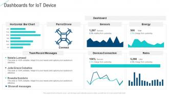Dashboards for iot device intelligent service analytics ppt template