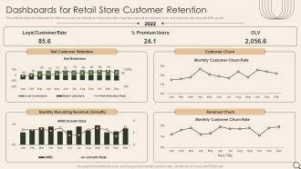 Dashboards For Retail Store Customer Retention Analysis Of Retail Store Operations Efficiency