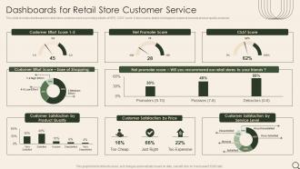 Dashboards For Retail Store Customer Service Analysis Of Retail Store Operations Efficiency