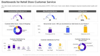 Dashboards For Retail Store Customer Service Retail Store Operations Performance Assessment