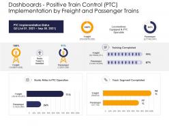 Dashboards positive train control ptc implementation by freight and passenger trains