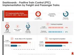 Dashboards positive train control ptc implementation trains improve passenger kilometer