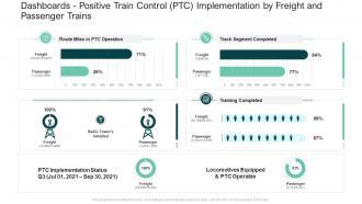 Dashboards positive train strategies improve perception railway company ppt aids