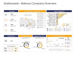 Dashboards railway company strengthen brand image railway company ppt background