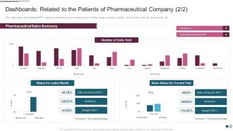Dashboards Related Patients Of Pharmaceutical Environmental Impact Assessment Pharmaceutical