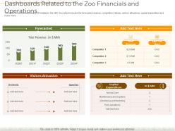 Dashboards related to the zoo financials and operations decline number visitors theme park