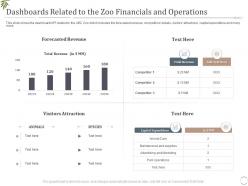Dashboards related to the zoo financials and operations decrease visitors interest zoo ppt ideas