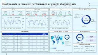 Dashboards To Measure Performance Of Google Shopping Ads How To Boost Customer Engagement