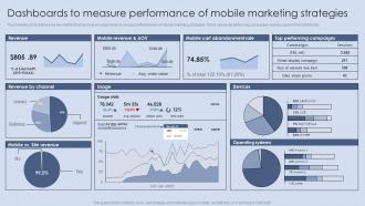 Dashboards To Measure Performance Of Mobile Digital Marketing Strategies For Customer Acquisition