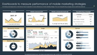 Dashboards To Measure Performance Of Mobile Marketing E Commerce Marketing Strategies