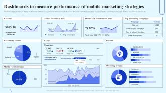 Dashboards To Measure Performance Of Mobile Marketing How To Boost Customer Engagement