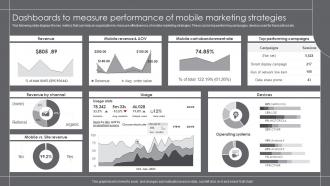Dashboards To Measure Performance Of Mobile Marketing Strategies
