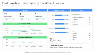 Dashboards To Track Company Recruitment Process How To Optimize Recruitment Process To Increase