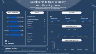 Dashboards To Track Company Recruitment Process Manpower Optimization Methods