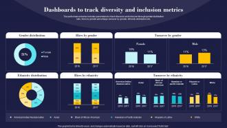 Dashboards To Track Diversity And Inclusion Metrics Employees Management And Retention