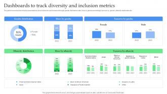 Dashboards To Track Diversity And Inclusion Metrics How To Optimize Recruitment Process To Increase