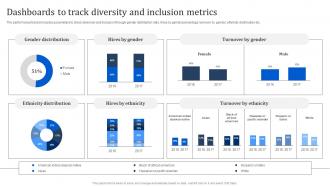Dashboards To Track Diversity And Inclusion Metrics Manpower Optimization Methods