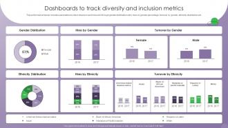 Dashboards To Track Diversity And Inclusion Metrics Optimizing Human Resource Management