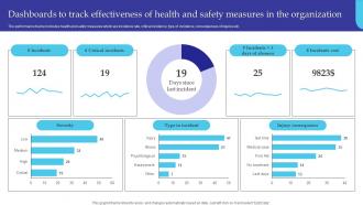 Dashboards To Track Effectiveness Of Health And Safety Managing Diversity And Inclusion