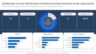 Dashboards To Track Effectiveness Of Health And Safety Measures Manpower Optimization Methods