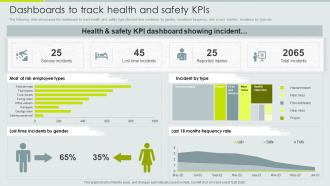 Dashboards To Track Health And Safety Kpis Implementation Of Safety Management Workplace Injuries