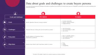 Data About Goals And Challenges To Create Buyers Drafting Customer Avatar To Boost Sales MKT SS V