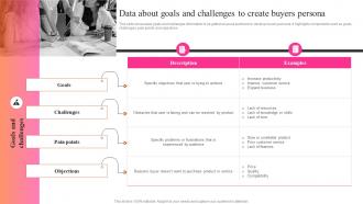 Data About Goals And Challenges To Create Buyers Key Steps For Audience Persona Development MKT SS V