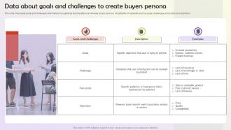 Data About Goals And Challenges To Create Buyers Persona User Persona Building MKT SS V