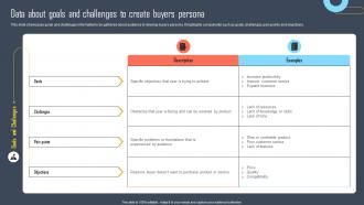 Data About Goals And Challenges To Developing Buyers Persona To Tailor Marketing Efforts Of Business Mkt Ss
