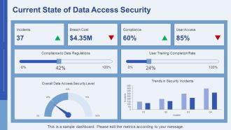 Data Access Control Best Practices Overview PPT Template AT Designed Pre-designed