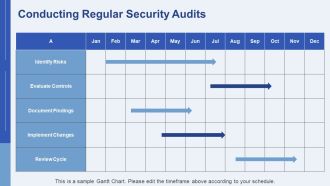 Data Access Control Best Practices Overview PPT Template AT Graphical Pre-designed