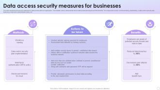 Data Access Security Measures For Businesses