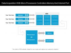 Data acquisition with micro processors controllers memory and internet port