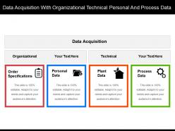 Data acquisition with organizational technical personal and process data