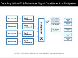 Data acquisition with transducer signal conditioner and multiplexer